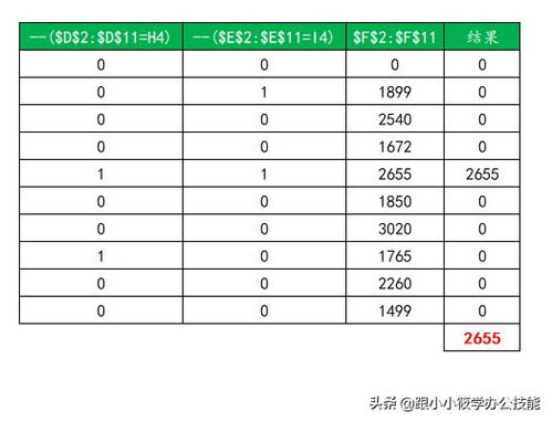 方能和才能的区别？分别表示的意思是什么？