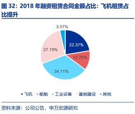 中航资管和中航投资是什么关系