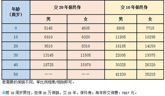 中意保险扣费中意人寿扣费一天不满意想取消保险可以退款 