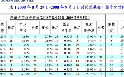 货币基金七日年化收益率是什么意思