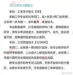 2020考研 10大热门专业的学硕和专硕对比分析