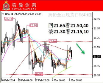 由于炒白银现货赔钱了，下步怎么办？谁能给我介绍一个好的挣钱项目，我想回到我的昨天。炒作免谈`。