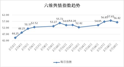 现在什么板块的股票还可以？推荐几个个股能套短线的