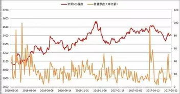 为什么有的次新股已经是历史新低了主力还打压