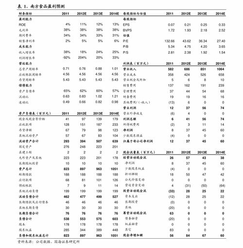 股票如何设置分类账户, 股票如何设置分类账户?