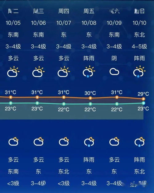 南通一周天气预报 重庆的高温天气还会持续多久？ 