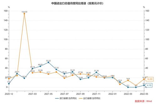 广东外贸增速重回正轨，受益于“新三样”和能源大宗商品拉动明显