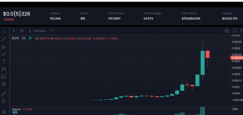 Pepe币暴涨高达30万倍