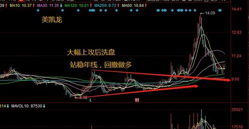 中国股市：A股是不是假装在这里筑底