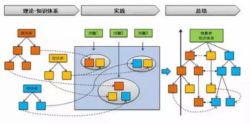 如何构建知识体系和思维体系(如何构建知识体系的书籍)