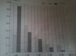 丁丁的家住在6层,他每天上下楼共4次,每天一共要爬600级台阶,每层楼有多少级台阶 