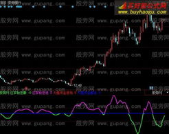 同花顺中的不进行代码联动是什么意思