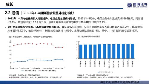 今年基金行情怎么样2022