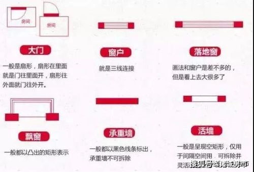 每天一个房产小知识(房产小知识幽默段子)