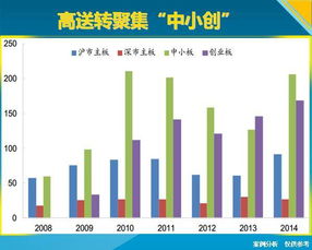 巴菲特买股票关注大盘走势吗?是不是他只重个股，轻大盘呢?