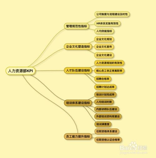 注塑部kpi怎么制定的，kpi怎么制定