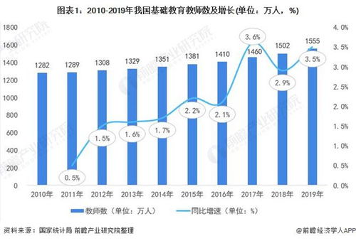 商业会计期刊查重率趋势分析