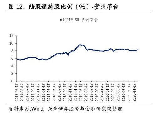 如何选股票黑马?