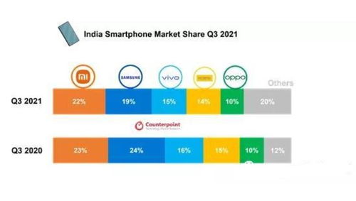 中国 印度 欧洲 全球手机销量对比,看华为 小米 苹果排名