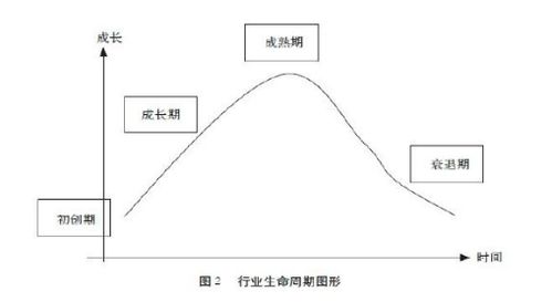 什么时候才是跳槽或找工作的最佳时机 