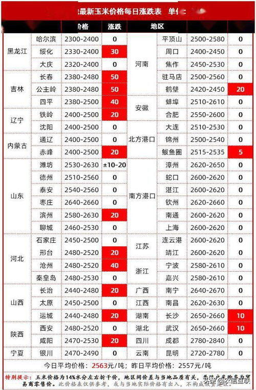 【玉米周报】最新玉米信息更新