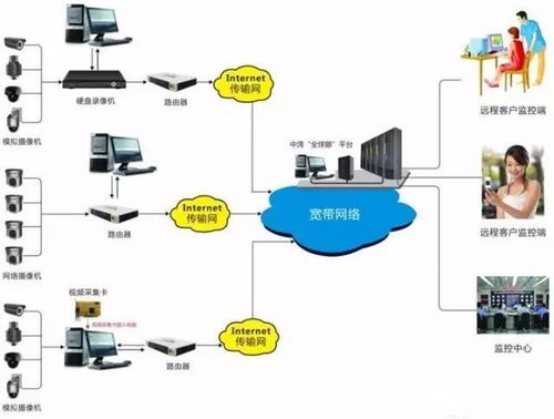 数字乡村智能监控与应急响应