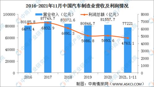 2022年什么行业行情最好