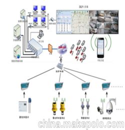 城市内涝监测预警系统解决方案