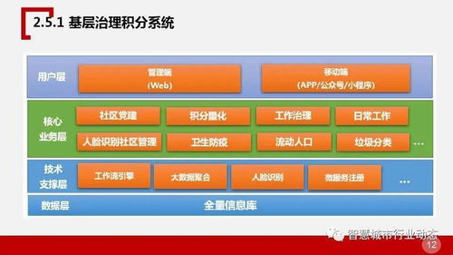 数字乡村软件在农村交通管理中的应用