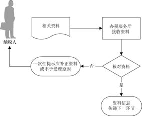 诚心求问：企业吸收合并符合特殊性税务处理条件的亏损弥补问题