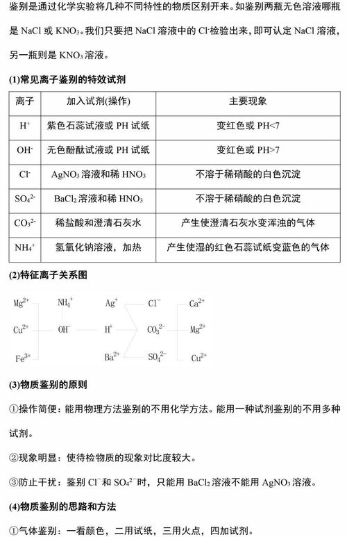 中考化学除杂题