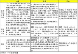 中国持有美国兄弟公司的3万亿债券是不是化为乌有了？