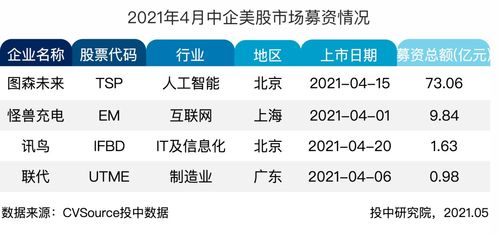 VC、PE、IPO是什么意思？