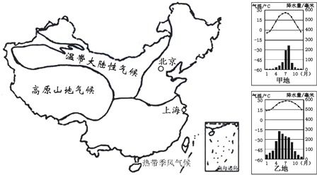 北京和上海分别属于什么气候 