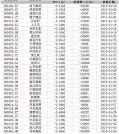 今天部分ST股票出现反弹了,明天会怎么样呢