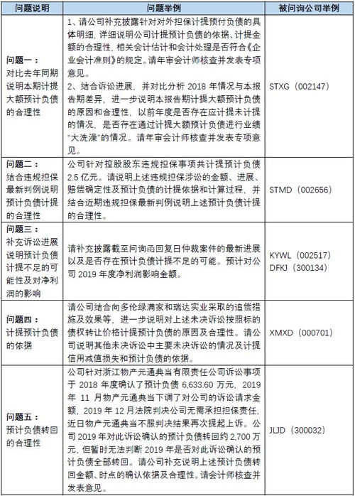 关于深交所上市公司2019年度业绩预告,交易所都关注了什么