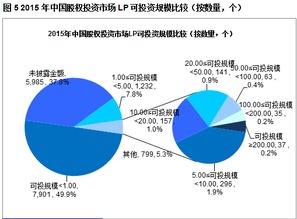 如何在香港设立私募基金公司？