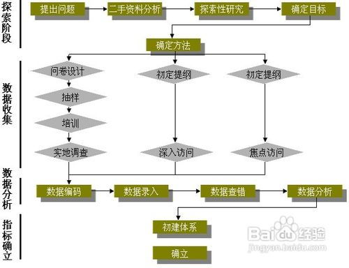 客户满意率 指标怎么定