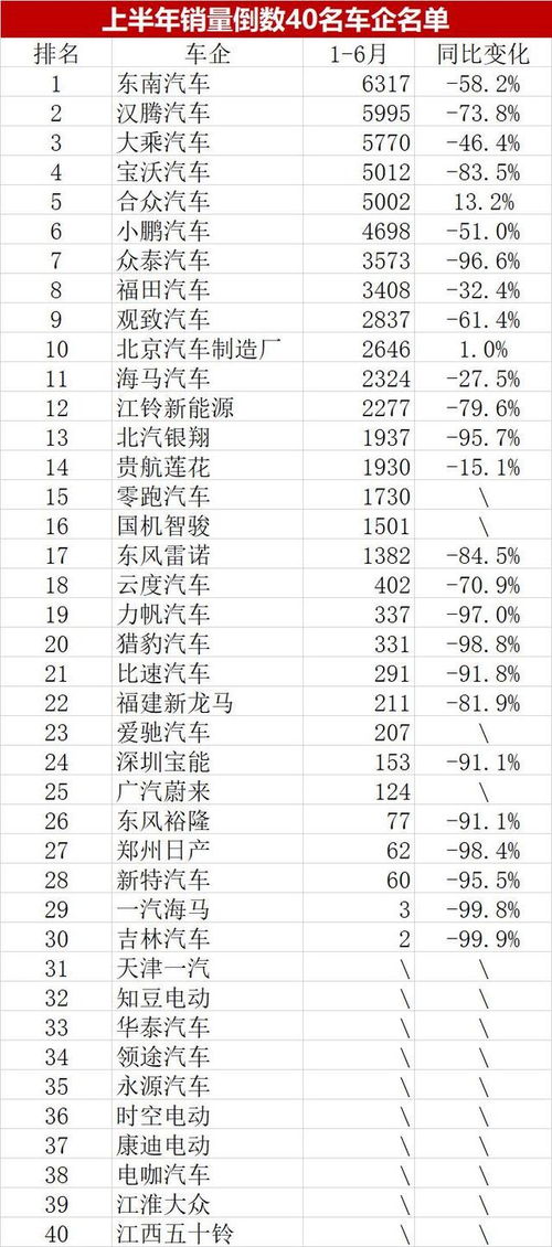 58年属什么今年多大2023