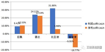 公司PES1.73,对应PE16倍,股价是多少