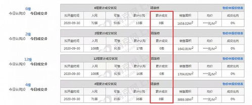 明源楼盘表管理软件