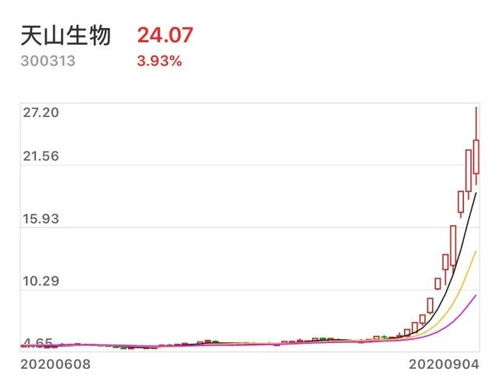 今年四季度乃至明年A股市场的走势，您的看法是什么?