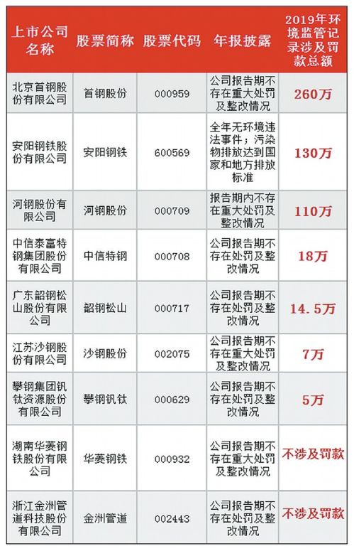 国内钢铁上市公司的股票代码