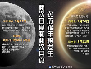 2017年日食和月食时间一览表 