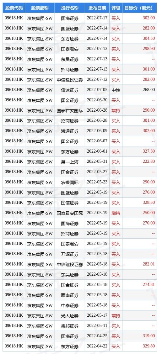 京东方精电午后涨幅逾4%，交银国际维持买入评级