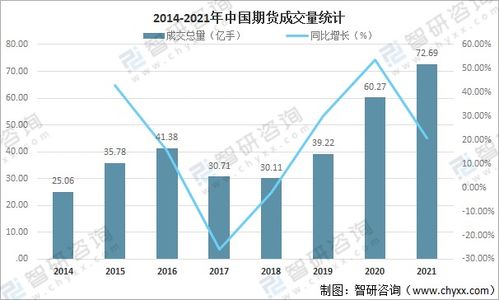 大连期货交易所交易