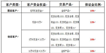 我想咨询下贵金属保证金比例是多少？