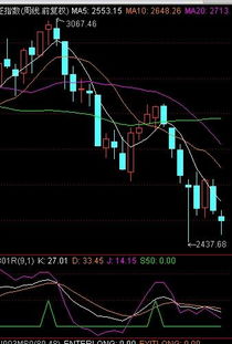 求通达信macd角度公式 测角度股票公式 派尔财经