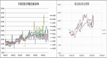 期货期权数据, 期货期权数据的重要性与应用