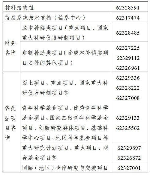 科技主题基金申报材料范文-2023年国家自然科学基金申报时间？